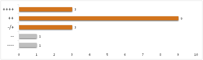 auswertung_umfrage_10