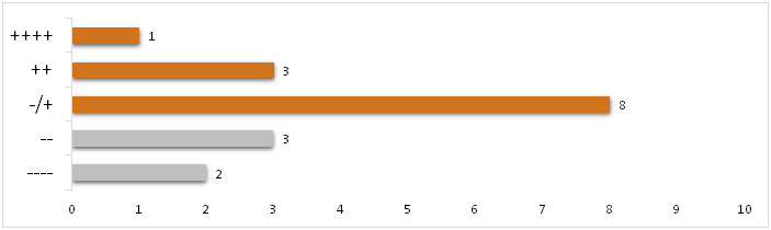 auswertung_umfrage_3